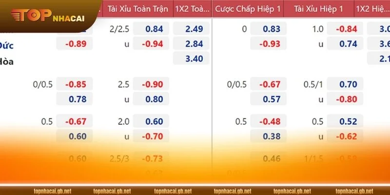 Tỷ Lệ Kèo GEM88: Giải Mã Các Tỷ Lệ Phổ Biến Cho Tân Thủ 2 Nhà cái GEM88 mang đến nhiều kèo chơi hấp dẫn nhất.
