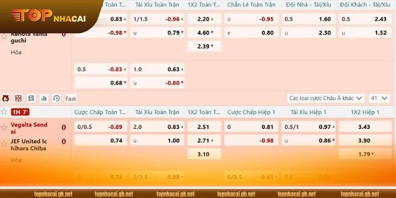 Kho tỷ lệ kèo BIN88 cực phong phú, đa dạng lựa chọn.