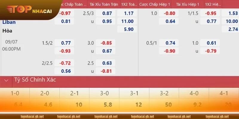 Mẹo Soi Kèo Chuẩn Xác Như Dân Chơi Cá Độ Thâm Niên 2 Mẹo soi kèo chuẩn xác rất cần kỹ năng đọc kèo.