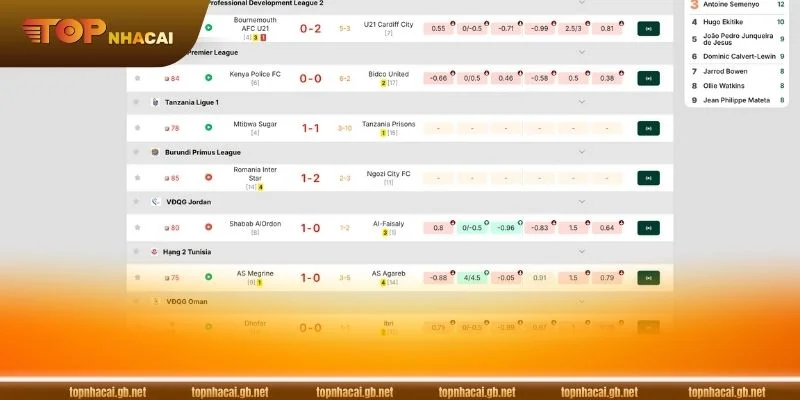 Tỷ Lệ Kèo NET88: Bật Mí Cách Soi Kèo Chuẩn Từ Chuyên Gia 3 Nắm chắc các tips hay để mau thắng lớn tại NET88.